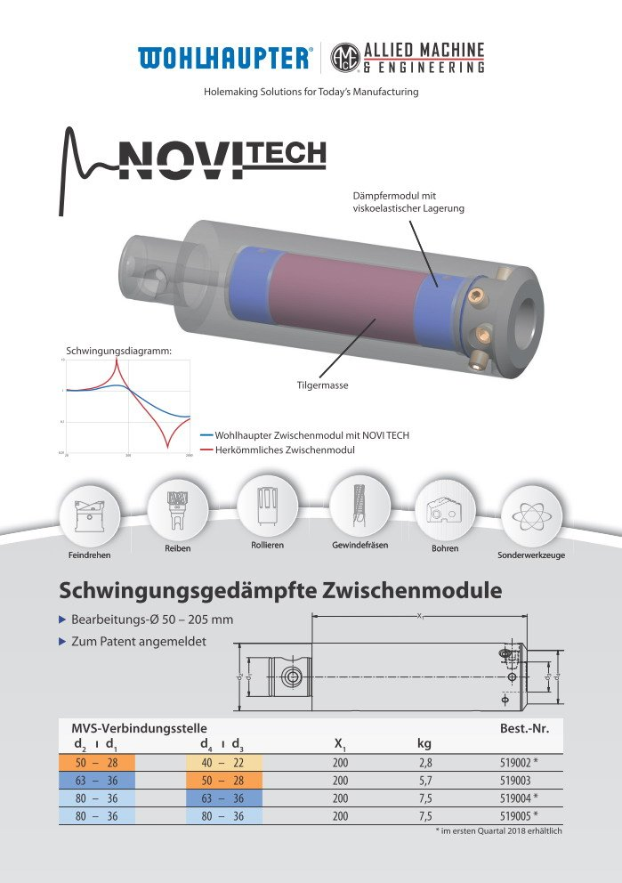 Антивибрационные инструменты, борштанги, оснастка (Damping vibration tools)
